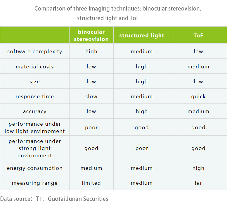 Sense the  Sense the